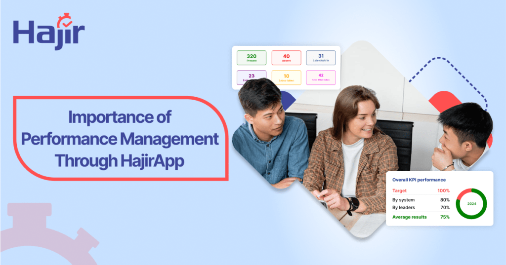 mage showcasing the importance of performance management through HajirApp with a team discussion, KPI statistics, and an attendance dashboard.