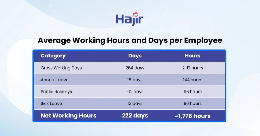 how many hours in a year