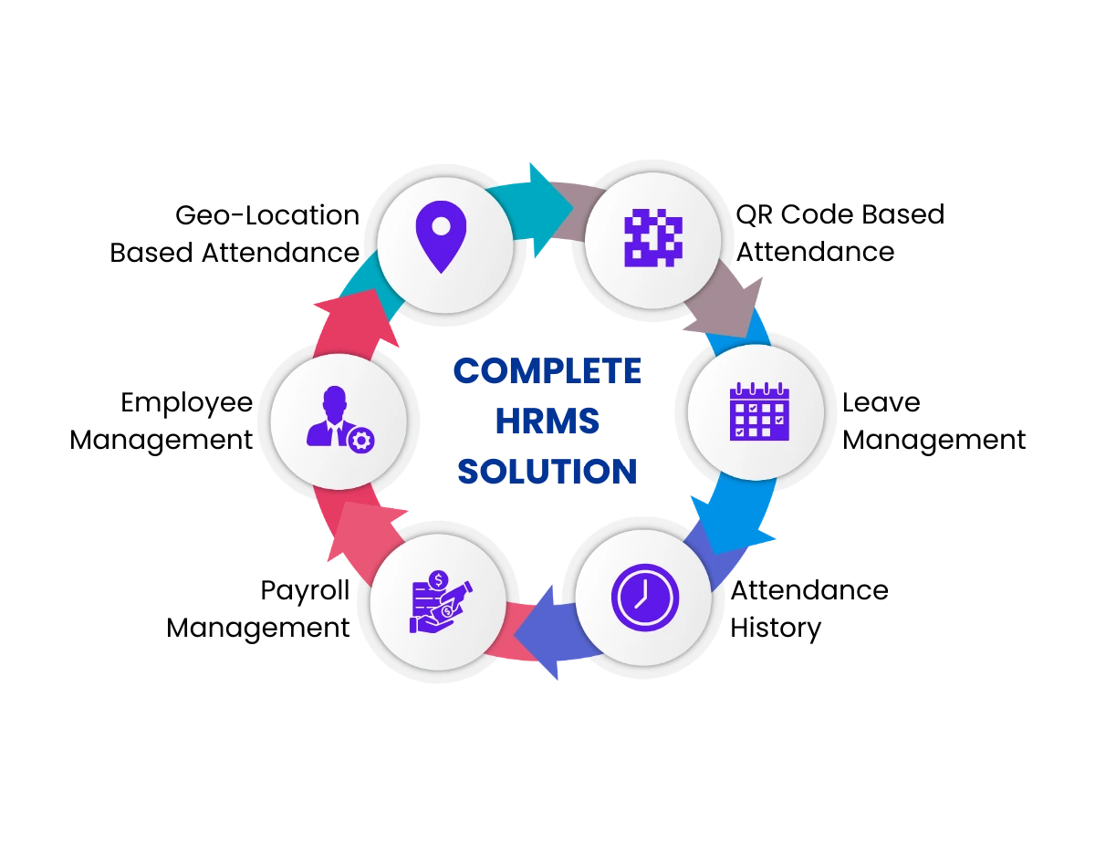Complete HRMS Solution: Empowering HR Teams and Employees