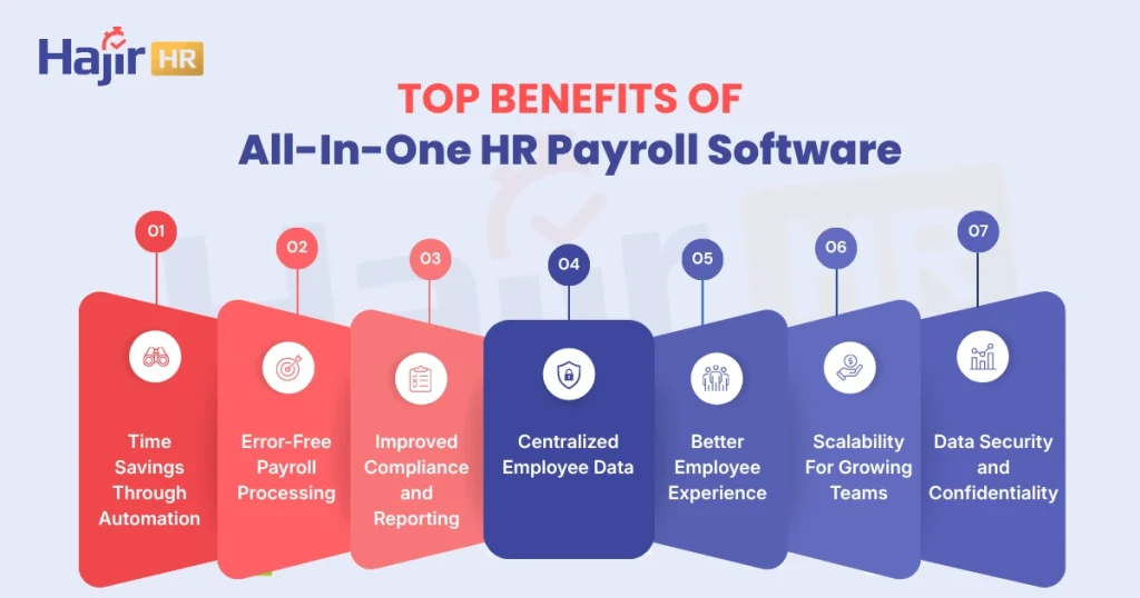All-In-One HR Payroll Software